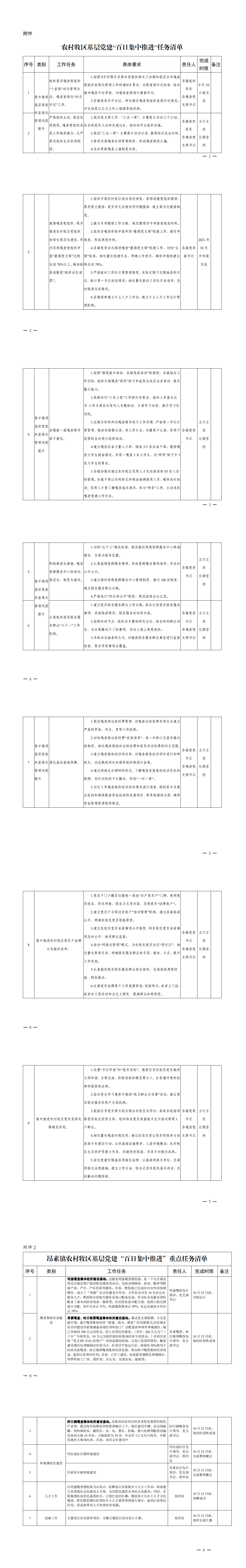 252号中共昂素镇委员会关于印发《农村牧区基层党建“百日集中推进”工作方案》的通知_0.png